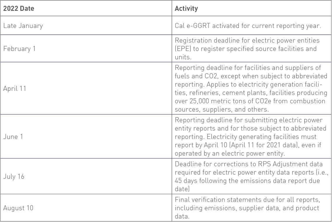 Understanding CA’s Mandatory GHG Reporting